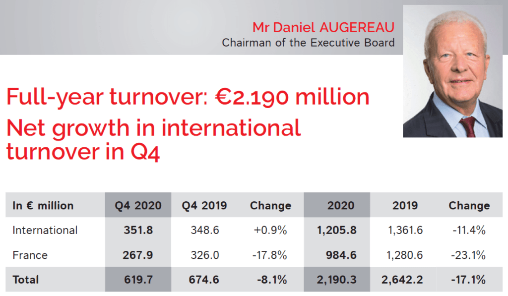 SYNERGIE GROUP 2020 RESULTS